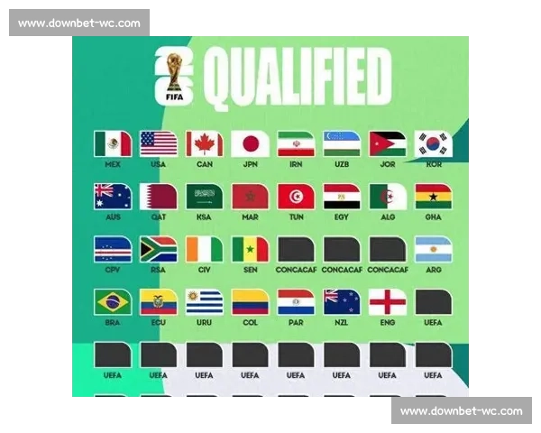 大数据告诉你,2026世界杯哪支球队拥有最强攻击力! 大数据告诉你,2026世界杯哪支球队拥有最强攻击力!